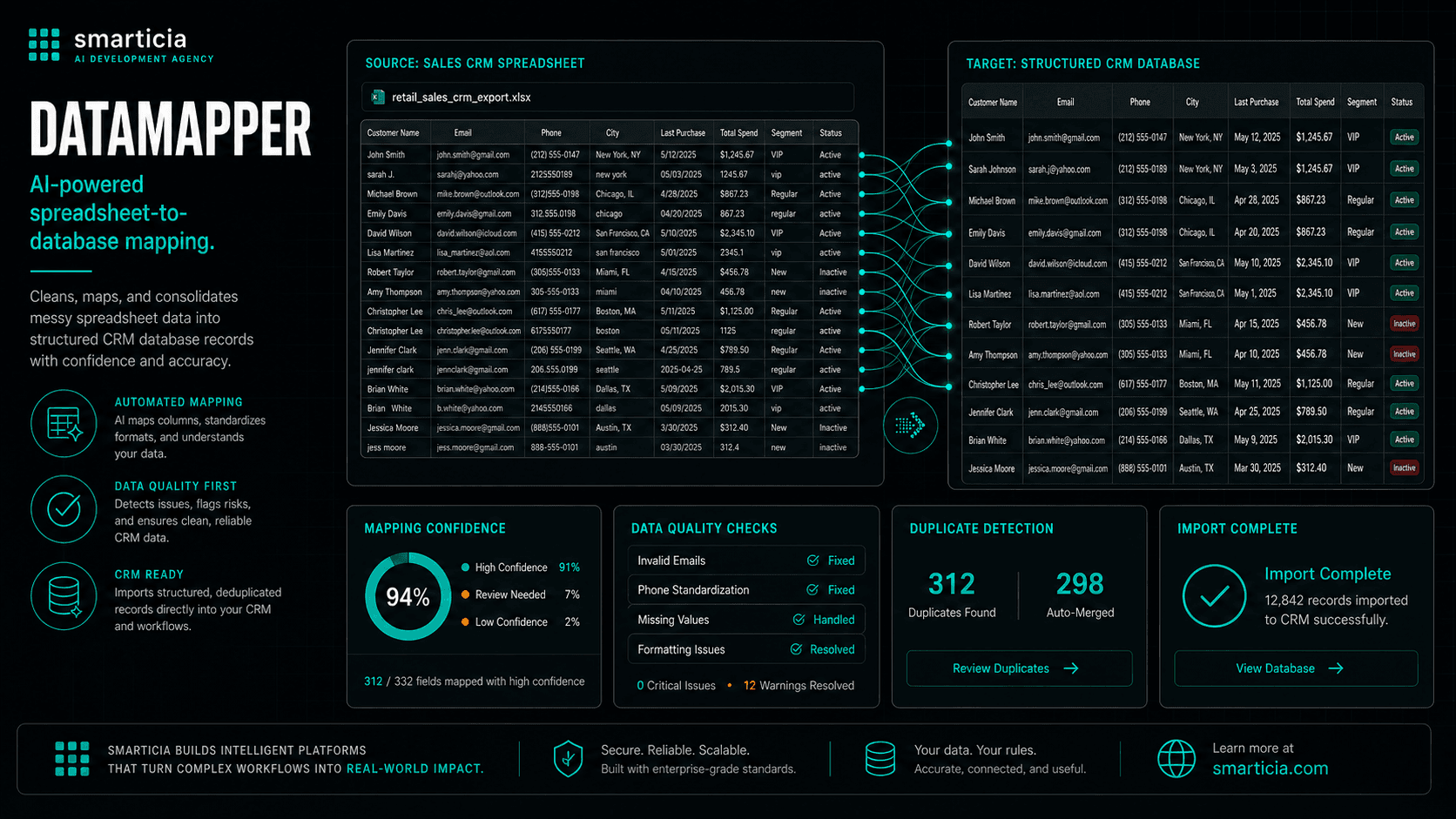 DataMapper visual