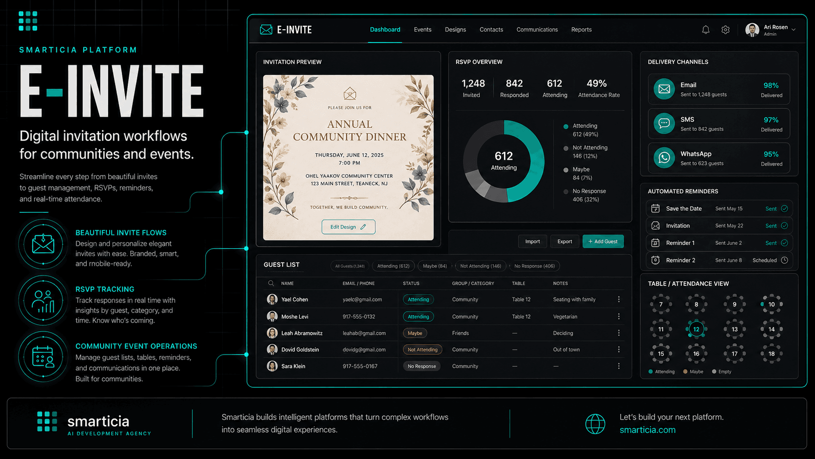 E-Invite visual